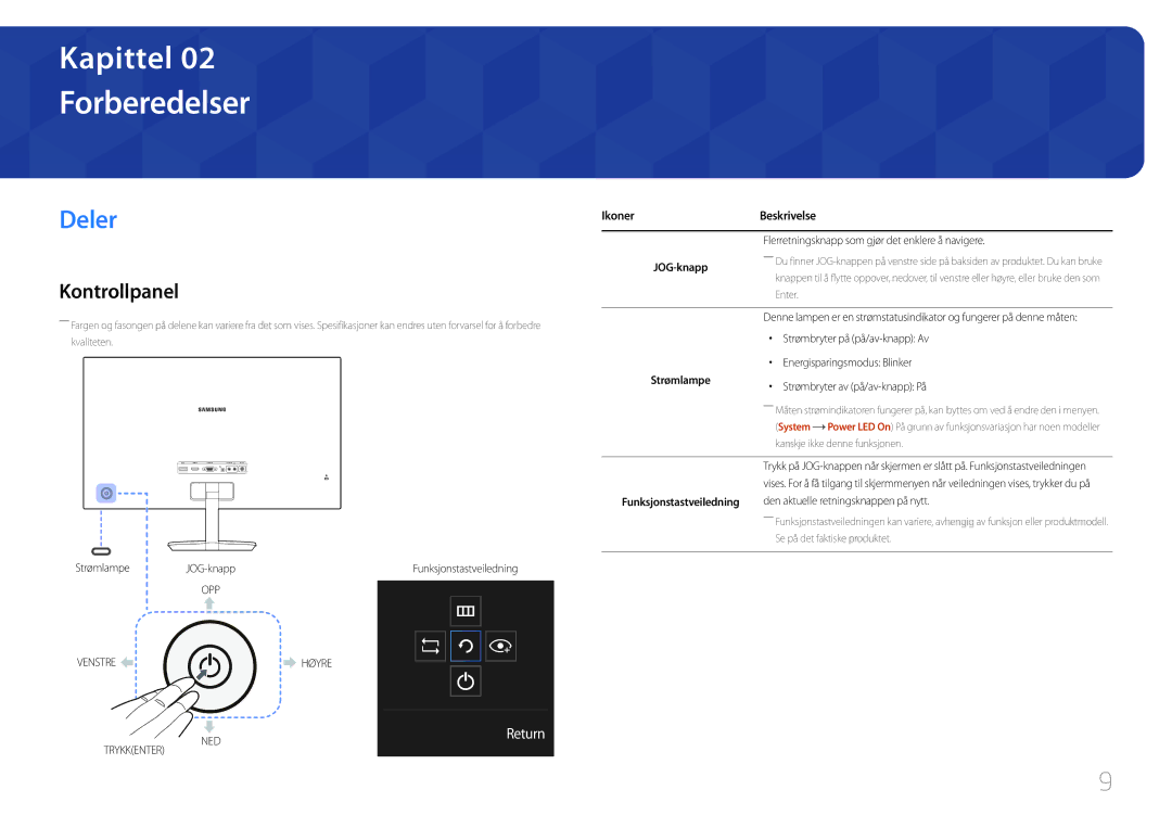 Samsung LC27F591FDUXEN manual Forberedelser, Deler, Kontrollpanel, Ikoner Beskrivelse 