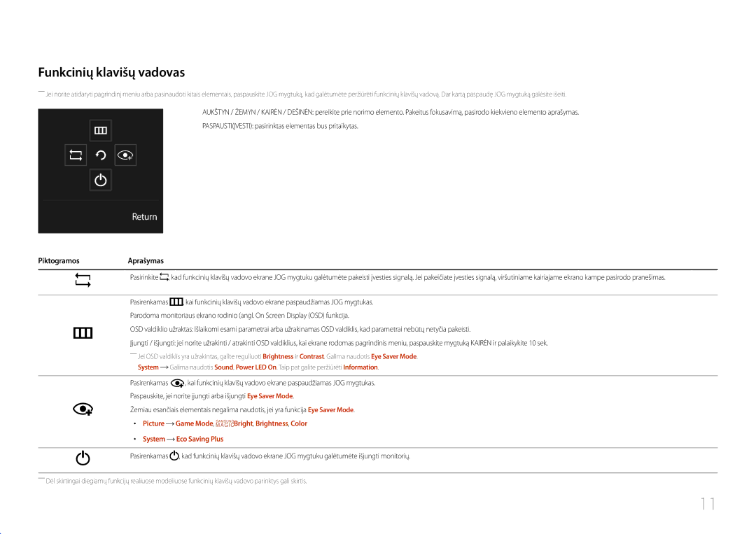 Samsung LC27F591FDUXEN manual Funkcinių klavišų vadovas, PiktogramosAprašymas 