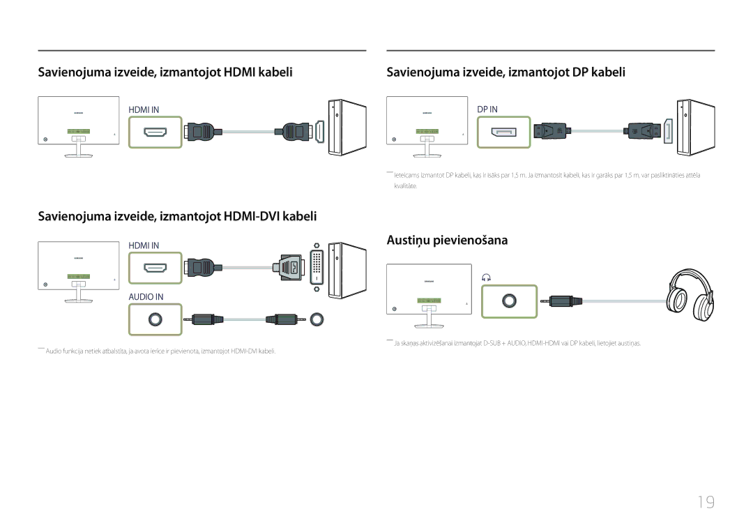 Samsung LC27F591FDUXEN manual Savienojuma izveide, izmantojot Hdmi kabeli, Savienojuma izveide, izmantojot HDMI-DVI kabeli 