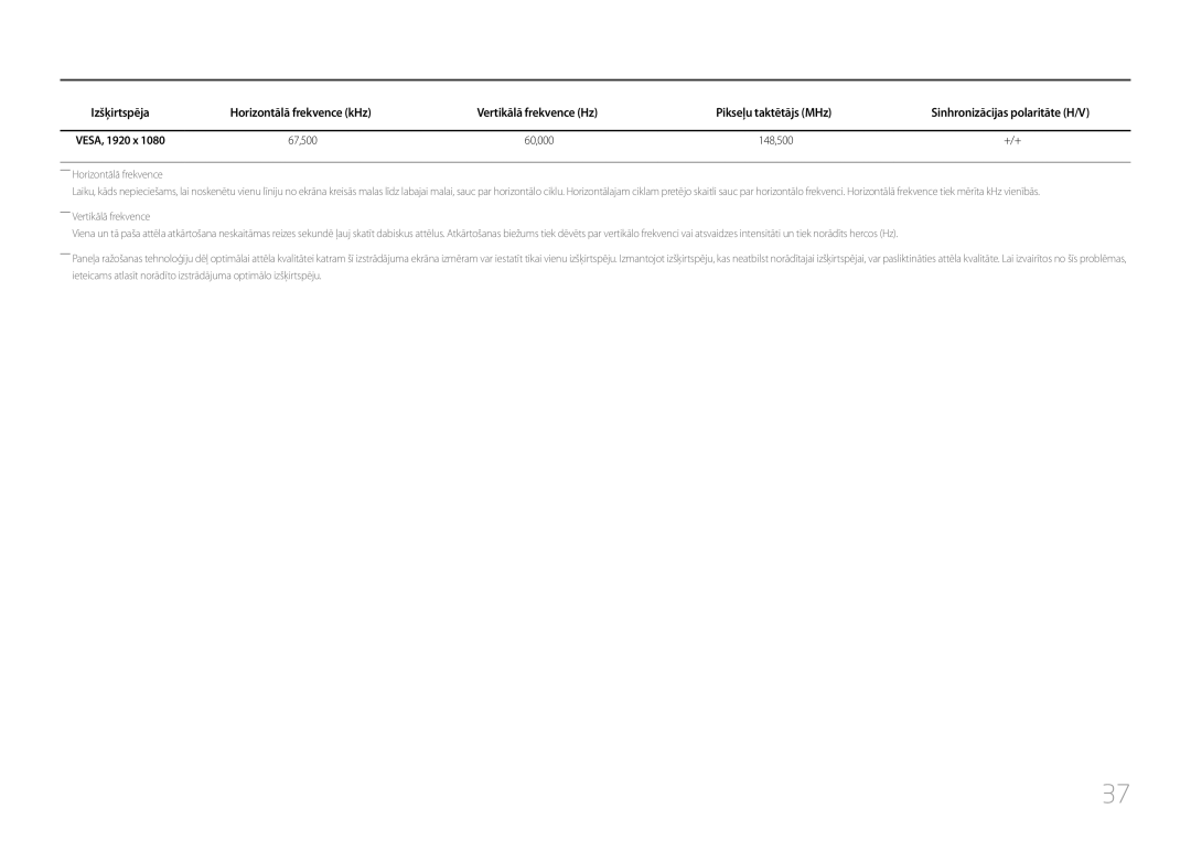 Samsung LC27F591FDUXEN manual Vertikālā frekvence Hz Pikseļu taktētājs MHz, 67,500 60,000 148,500 +/+ 