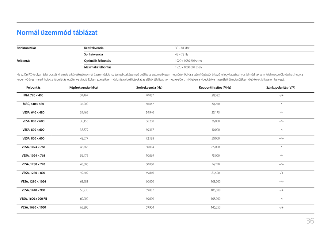 Samsung LC27F591FDUXEN manual Normál üzemmód táblázat 