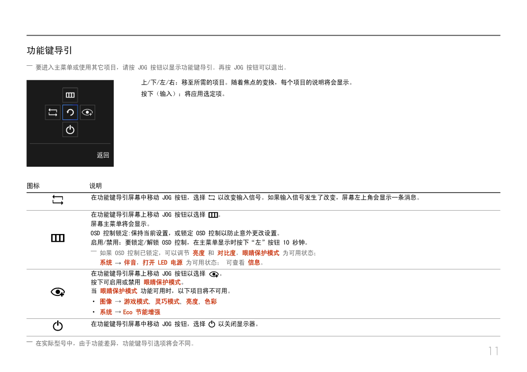 Samsung LC27F591FDUXEN manual 功能键导引, 图标说明 