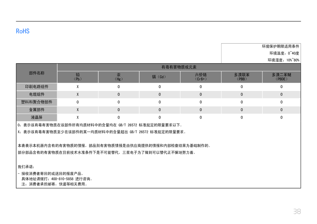 Samsung LC27F591FDUXEN manual RoHS 