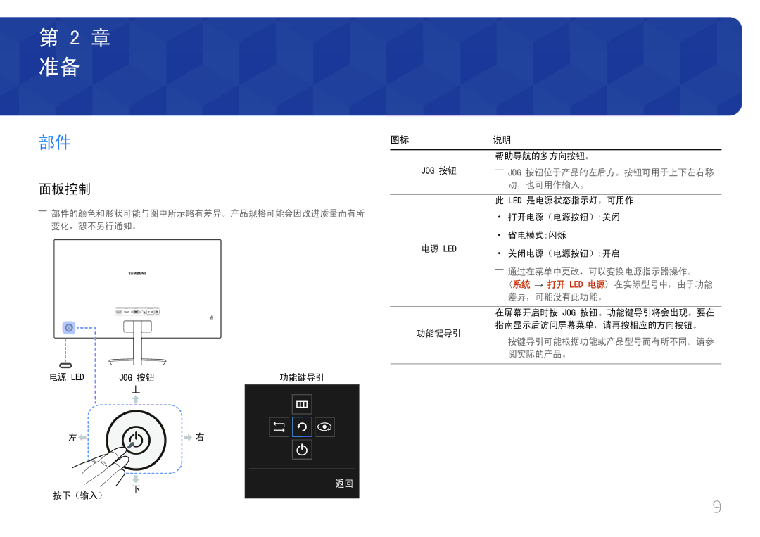 Samsung LC27F591FDUXEN manual 面板控制 