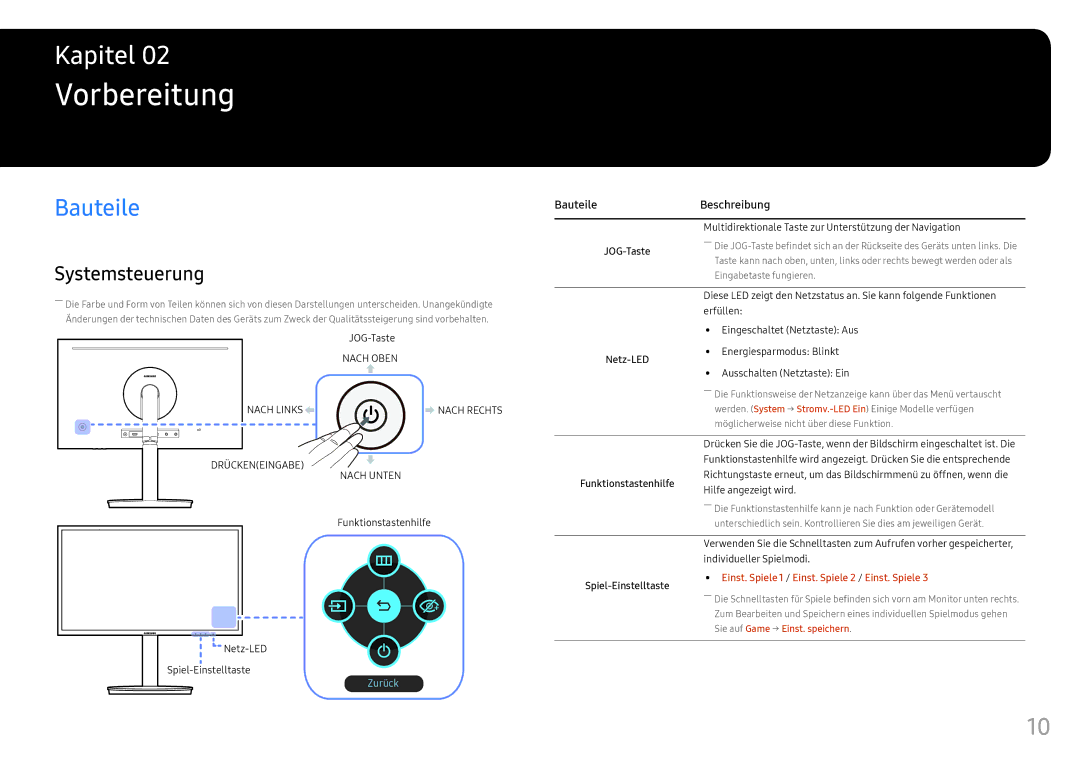 Samsung LC27FG70FQUXEN, LC24FG70FQUXEN manual Vorbereitung, Systemsteuerung, Bauteile Beschreibung 