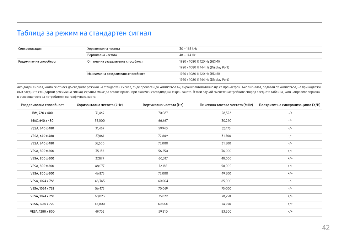 Samsung LC27FG70FQUXEN Таблица за режим на стандартен сигнал, @ 144 Hz Display Port, Максимална разделителна способност 