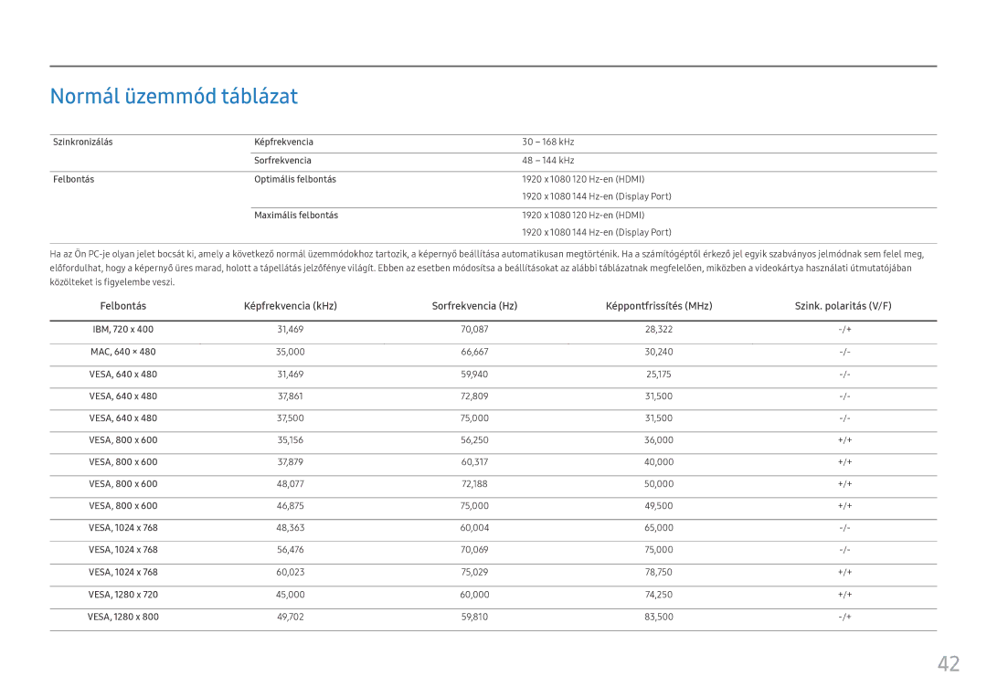 Samsung LC27FG70FQUXEN Normál üzemmód táblázat, Szinkronizálás Képfrekvencia, Sorfrekvencia, Felbontás Optimális felbontás 