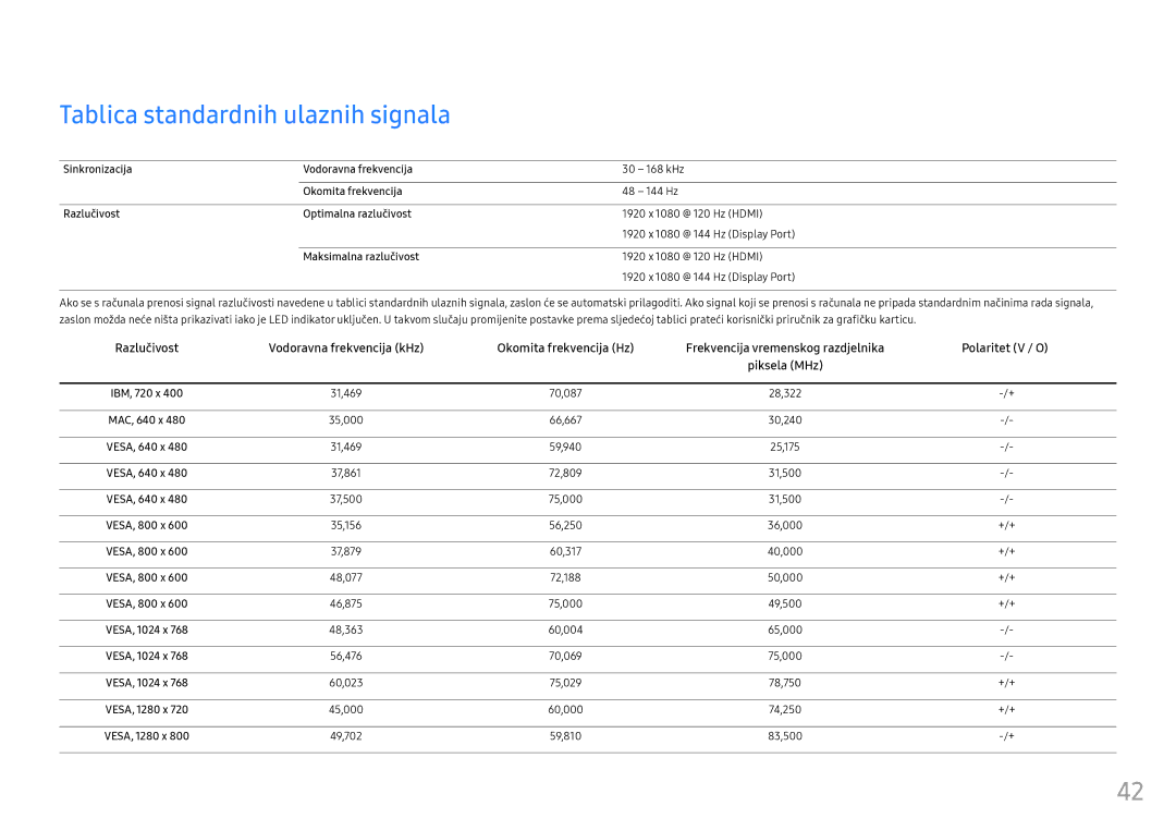 Samsung LC27FG70FQUXEN manual Tablica standardnih ulaznih signala, Vodoravna frekvencija kHz Okomita frekvencija Hz 