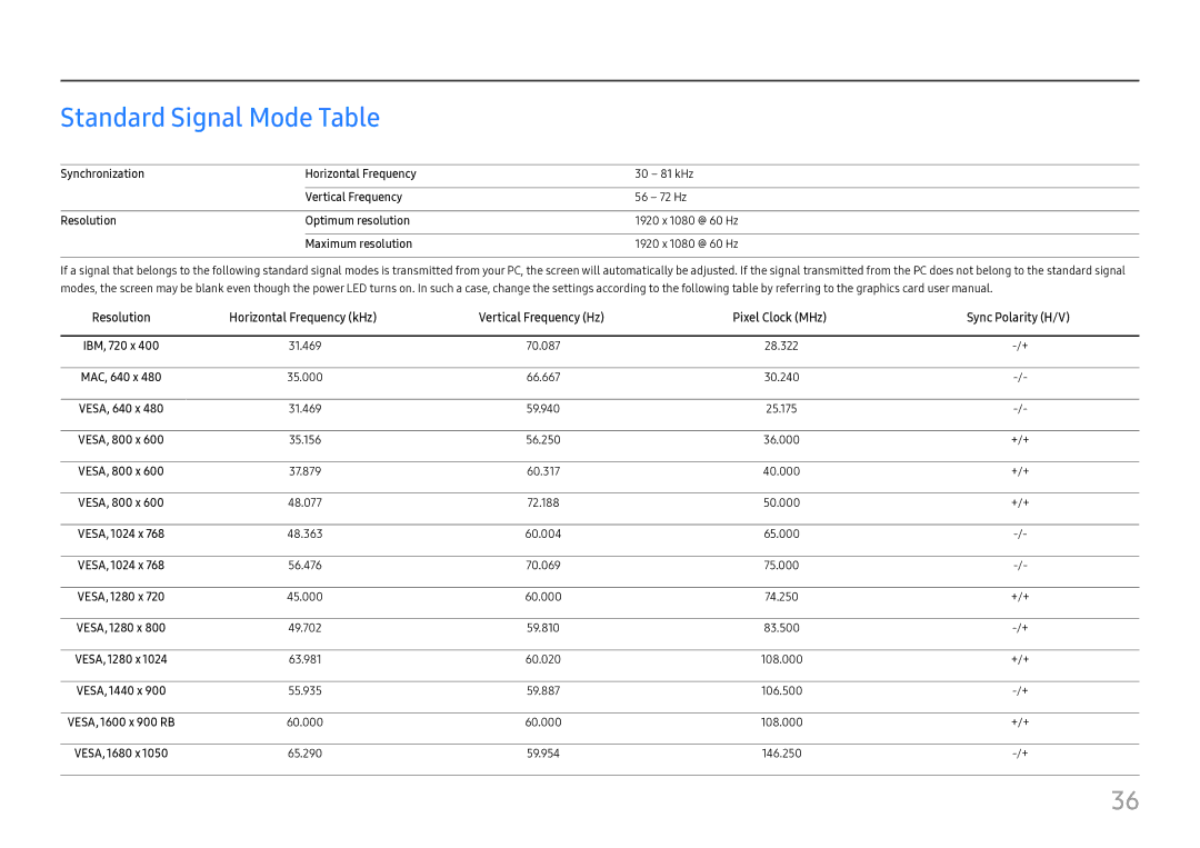 Samsung LC27H580FDUXEN, LC27H580FDEXXV, LC27H580FDIXCI, LC27H580FDMXCH manual Standard Signal Mode Table 