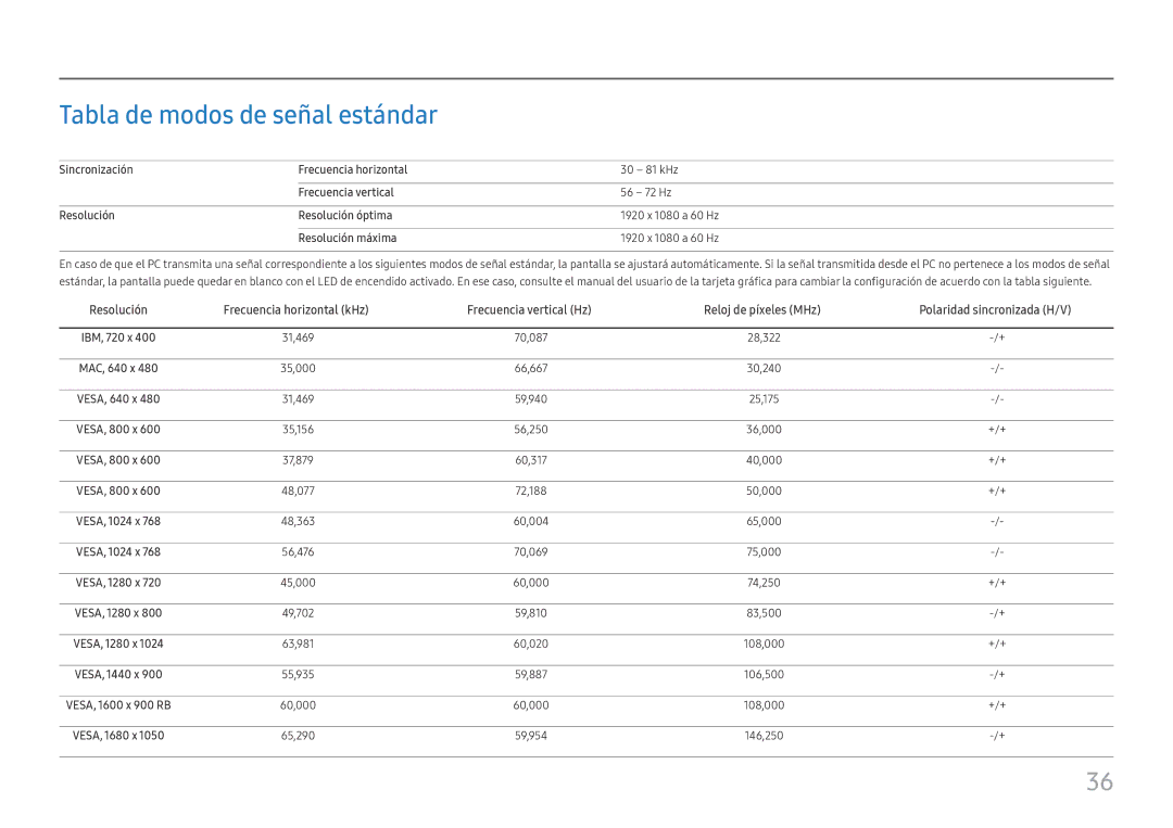 Samsung LC27H580FDUXEN manual Tabla de modos de señal estándar 