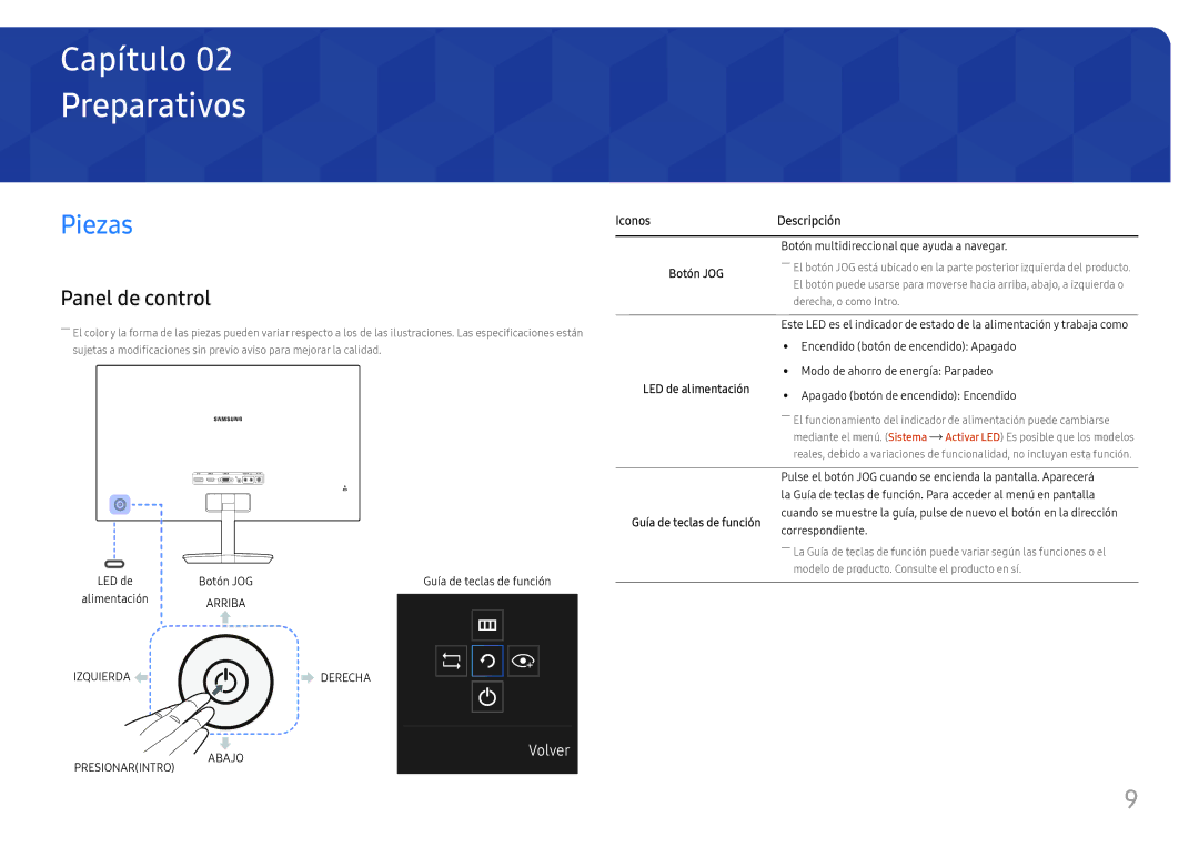 Samsung LC27H580FDUXEN manual Preparativos, Piezas, Panel de control 