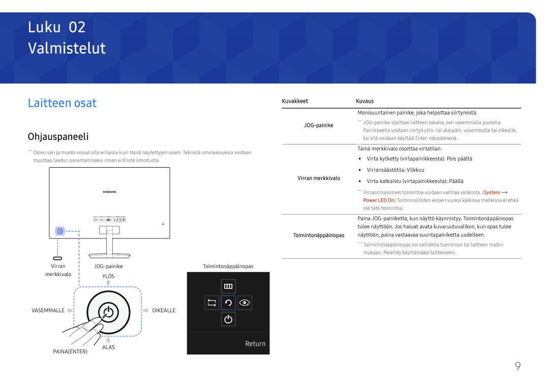 Samsung LC27H580FDUXEN manual Valmistelut, Laitteen osat, Ohjauspaneeli, Kuvakkeet Kuvaus 