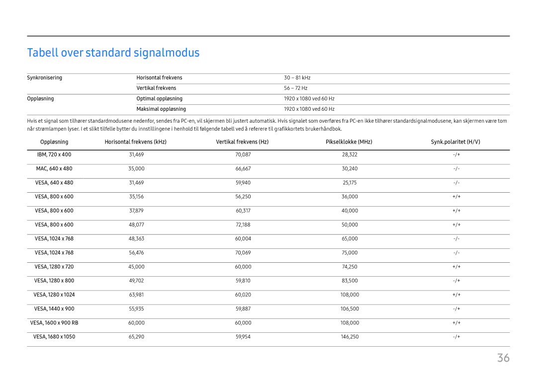 Samsung LC27H580FDUXEN manual Tabell over standard signalmodus 