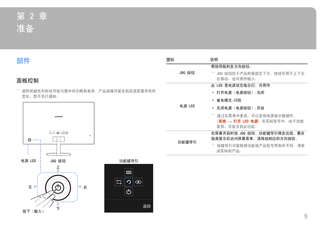 Samsung LC27H580FDUXEN manual 面板控制 