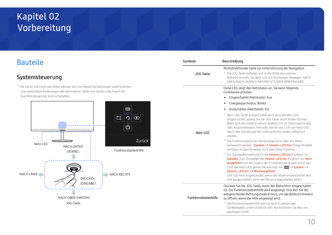 Samsung LC27H711QEUXEN, LC32H711QEUXEN manual Vorbereitung, Bauteile, Systemsteuerung 