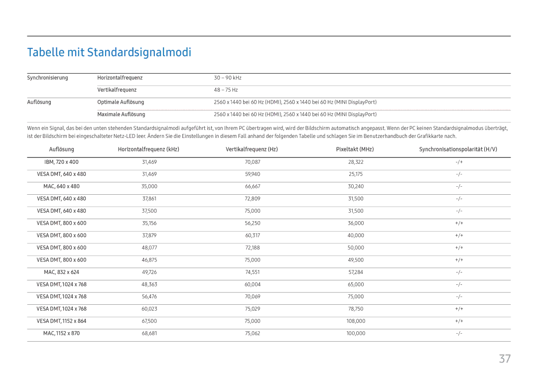 Samsung LC32H711QEUXEN, LC27H711QEUXEN manual Tabelle mit Standardsignalmodi 