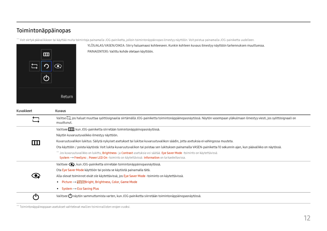 Samsung LC27H711QEUXEN, LC32H711QEUXEN manual Toimintonäppäinopas, KuvakkeetKuvaus 