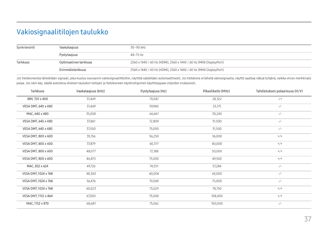 Samsung LC32H711QEUXEN, LC27H711QEUXEN manual Vakiosignaalitilojen taulukko 