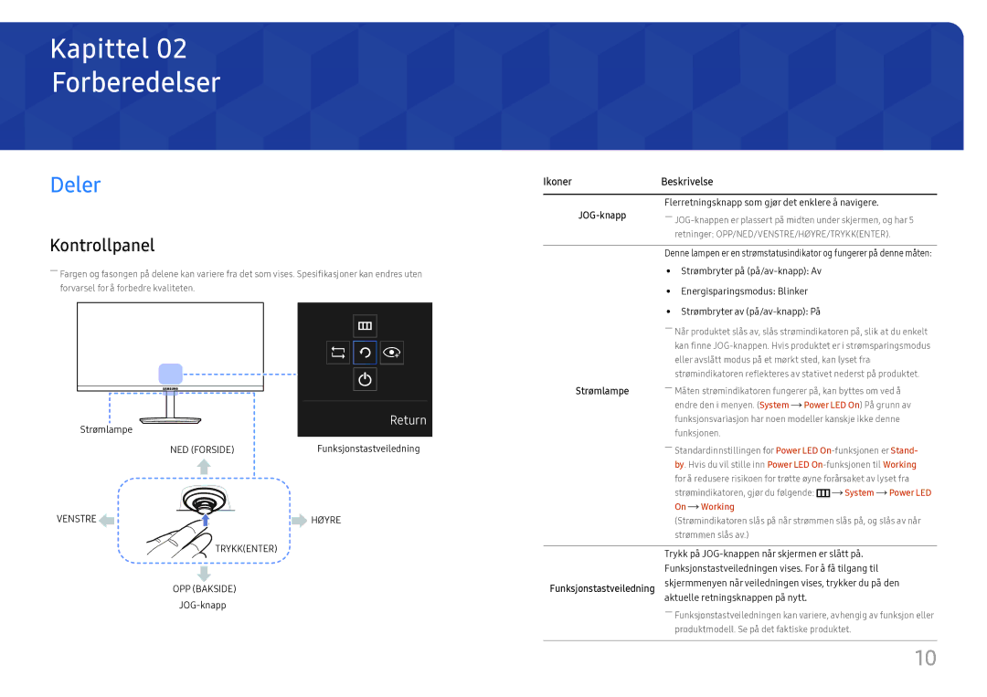 Samsung LC27H711QEUXEN, LC32H711QEUXEN manual Forberedelser, Deler, Kontrollpanel 