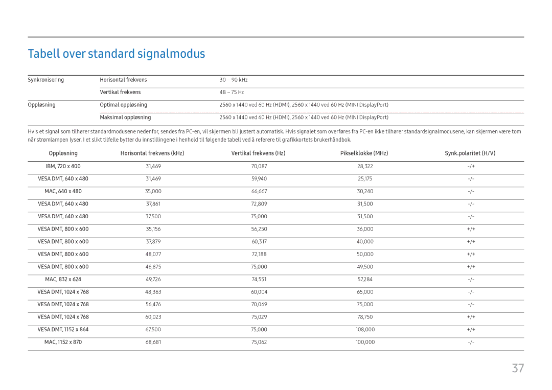 Samsung LC32H711QEUXEN, LC27H711QEUXEN manual Tabell over standard signalmodus 