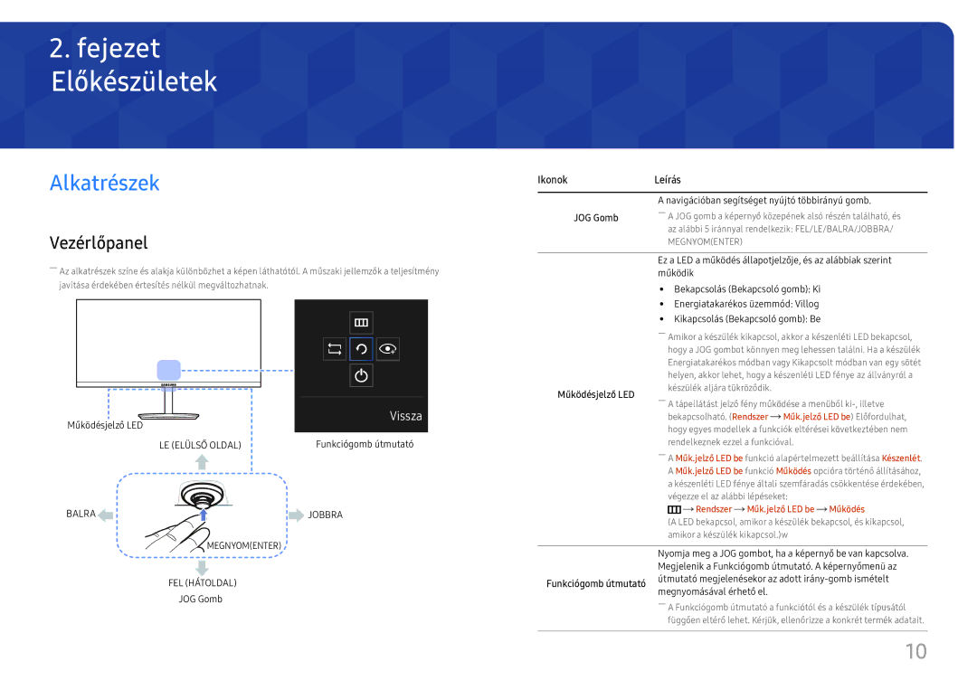 Samsung LC27H711QEUXEN, LC32H711QEUXEN manual Előkészületek, Alkatrészek, Vezérlőpanel 