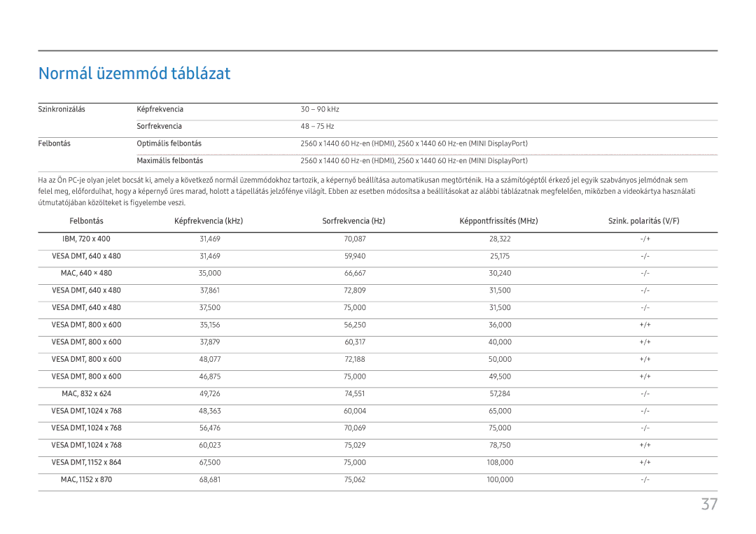 Samsung LC32H711QEUXEN Normál üzemmód táblázat, Szinkronizálás Képfrekvencia, Sorfrekvencia, Felbontás Optimális felbontás 