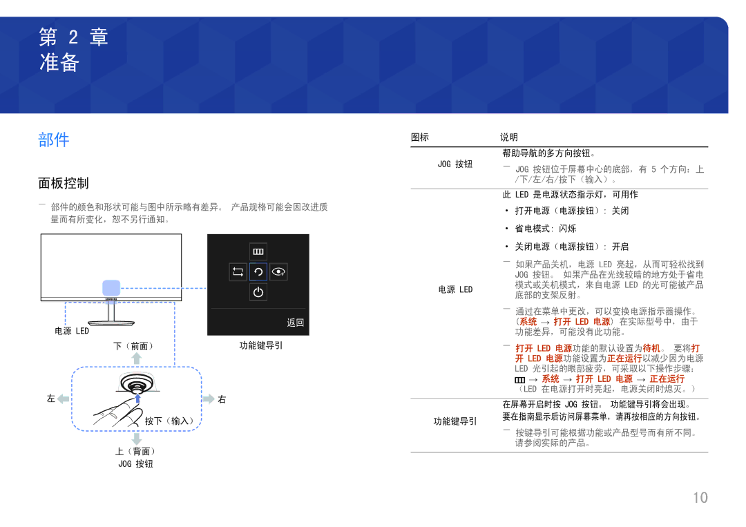 Samsung LC27H711QEUXEN, LC32H711QEUXEN manual 面板控制, 右/按下（输入）。 