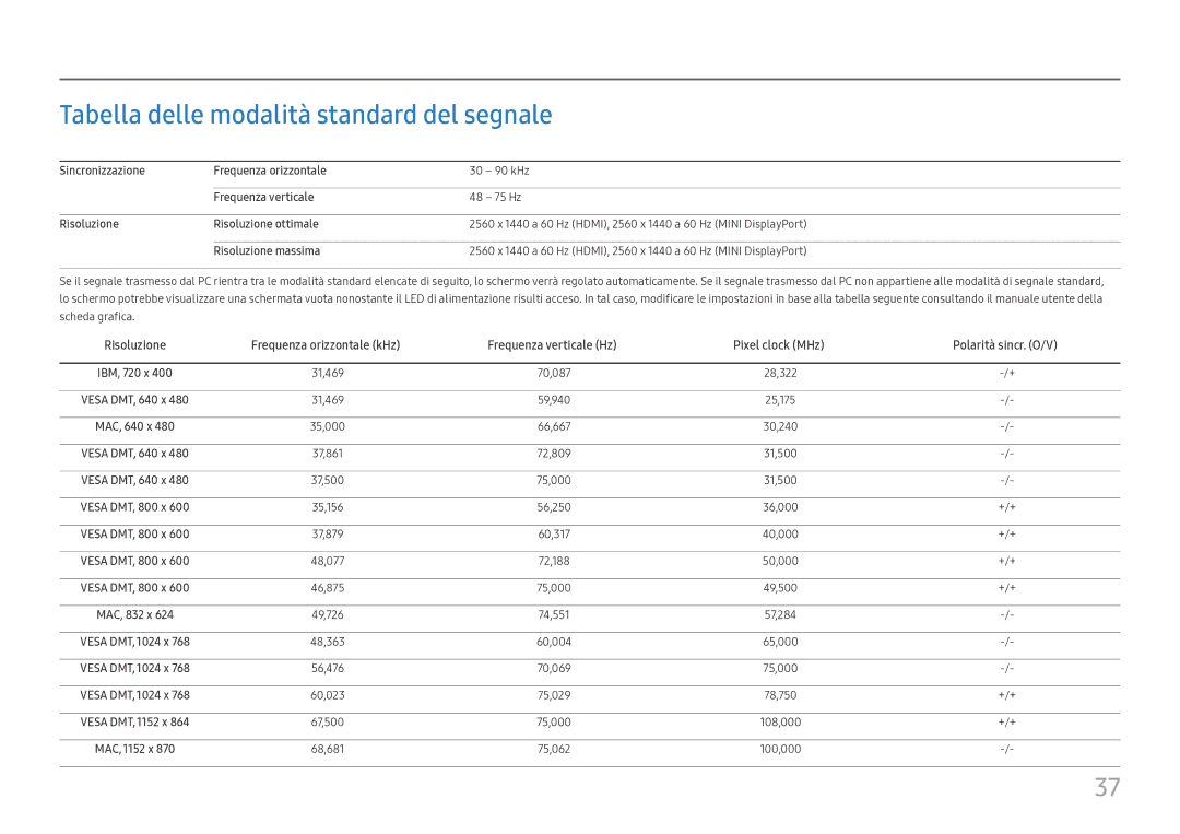 Samsung LC27H711QEUXEN manual Tabella delle modalità standard del segnale 