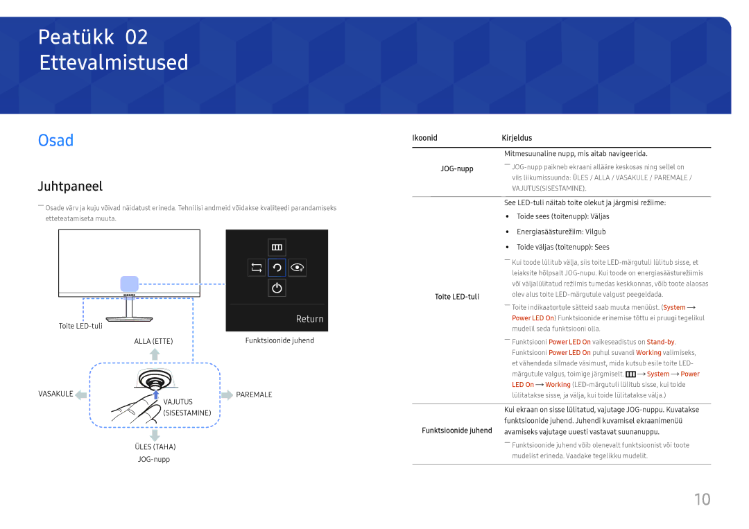 Samsung LC27H711QEUXEN manual Ettevalmistused, Osad, Juhtpaneel, Funktsioonide juhend 