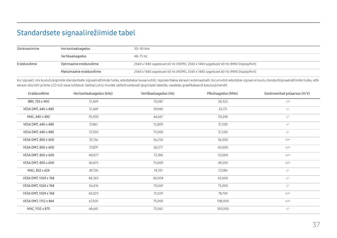 Samsung LC27H711QEUXEN manual Standardsete signaalirežiimide tabel 