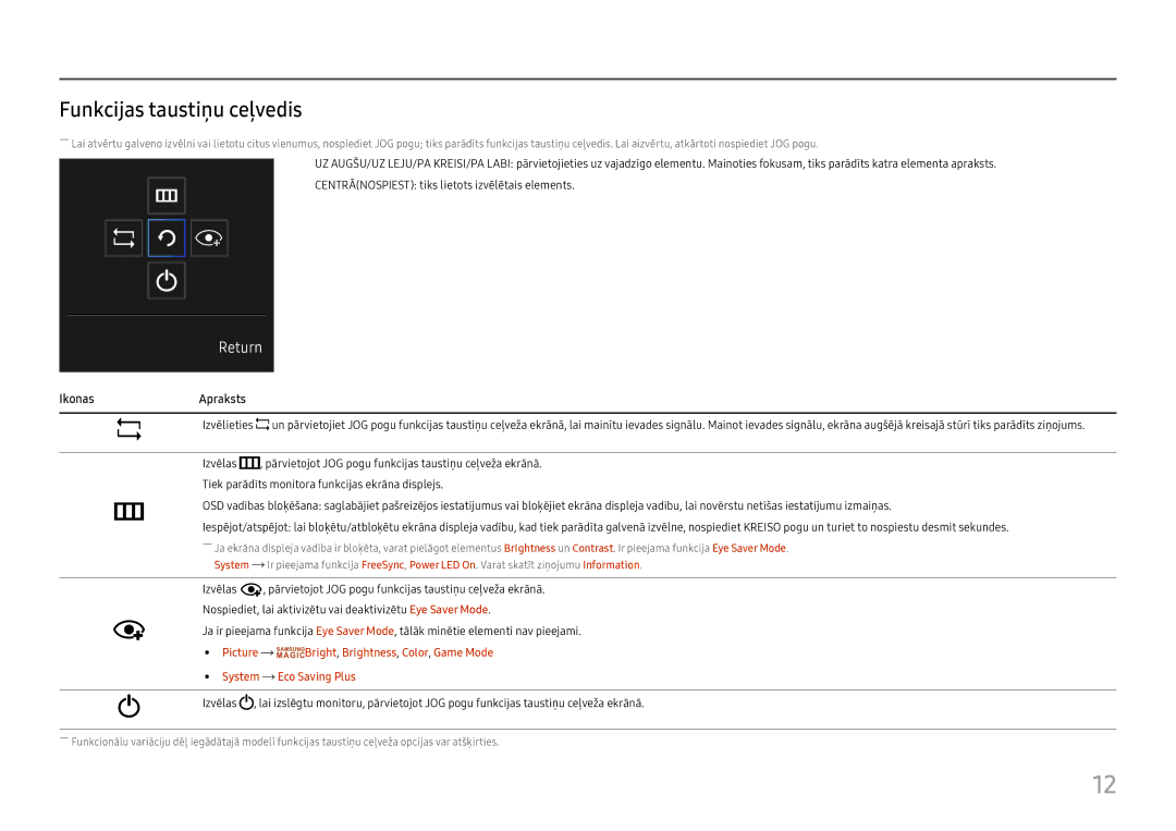 Samsung LC27H711QEUXEN manual Funkcijas taustiņu ceļvedis, IkonasApraksts 