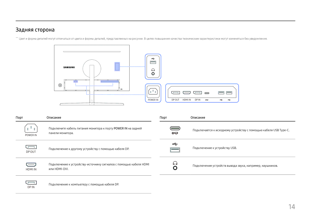 Samsung LC27H800FCUXEN, LC27H800FCIXCI manual Задняя сторона, Панели монитора, Или HDMI-DVI 