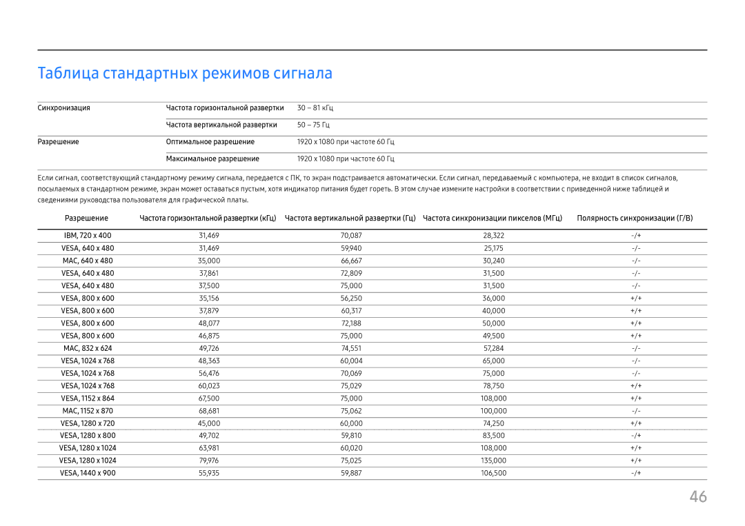 Samsung LC27H800FCUXEN, LC27H800FCIXCI manual Таблица стандартных режимов сигнала 