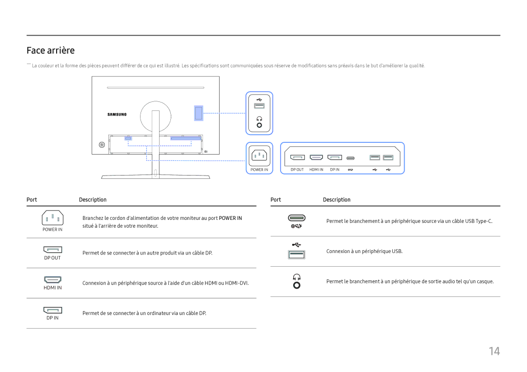 Samsung LC27H800FCUXEN manual Face arrière, PortDescription 