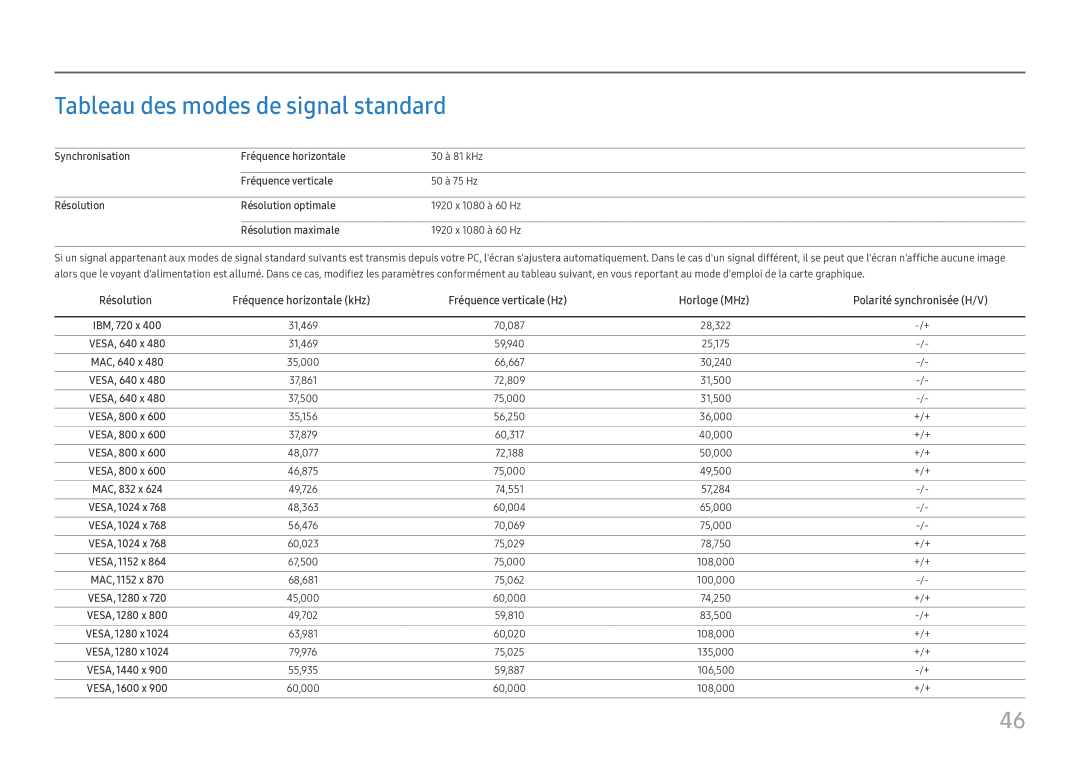 Samsung LC27H800FCUXEN manual Tableau des modes de signal standard 