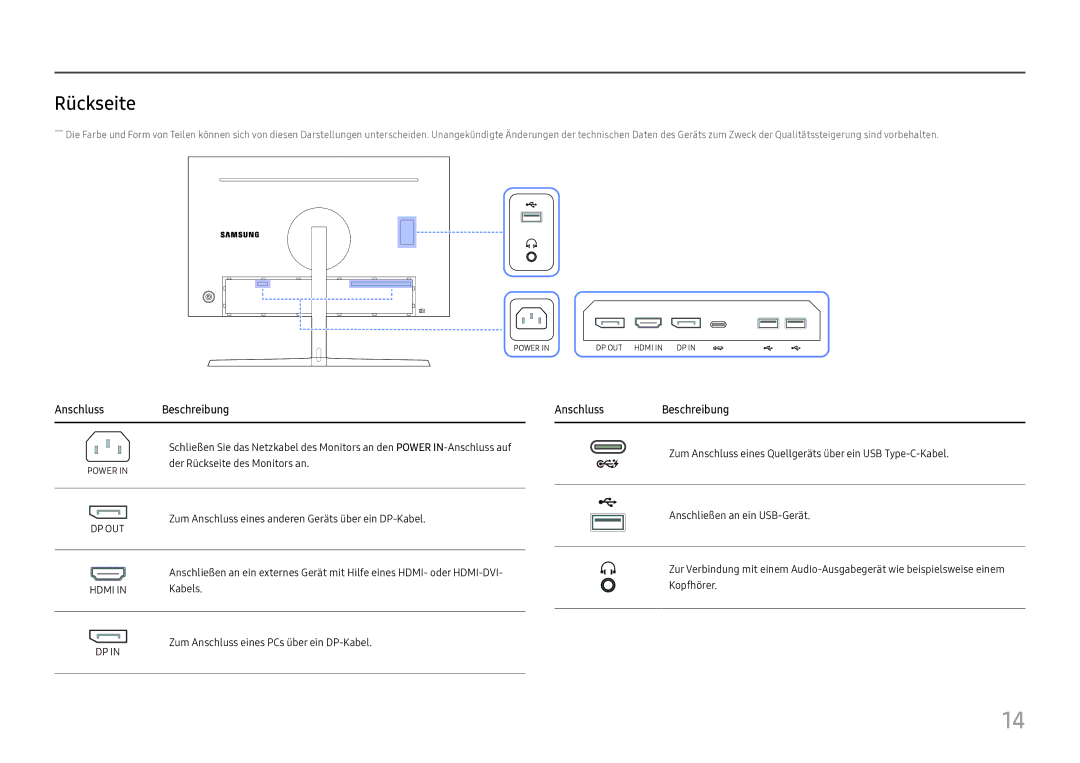 Samsung LC27H800FCUXEN manual Rückseite, Anschluss Beschreibung 