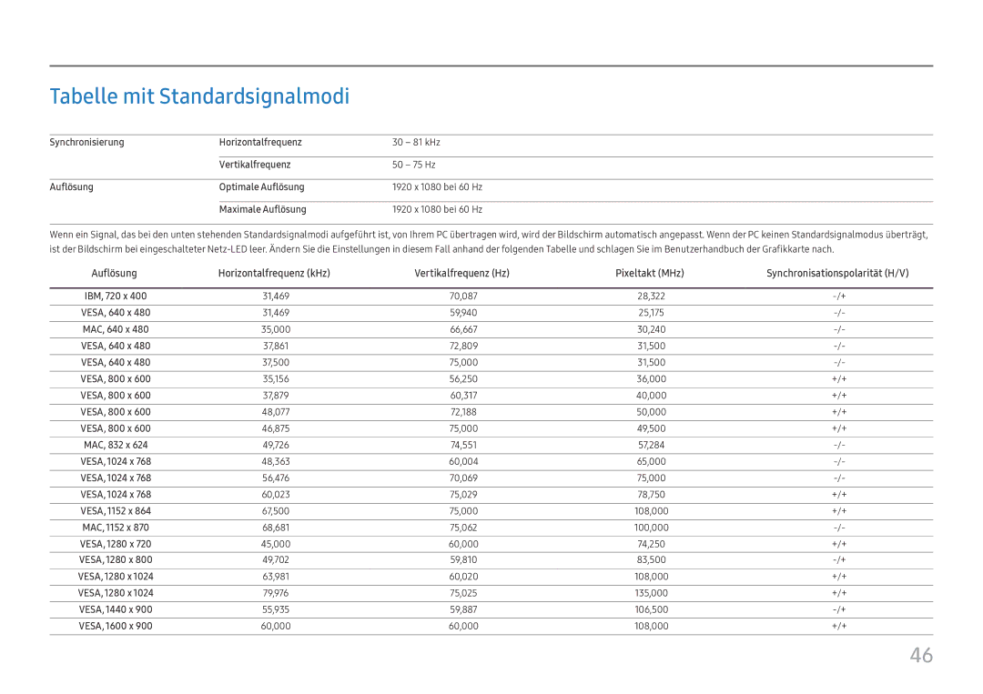 Samsung LC27H800FCUXEN manual Tabelle mit Standardsignalmodi 