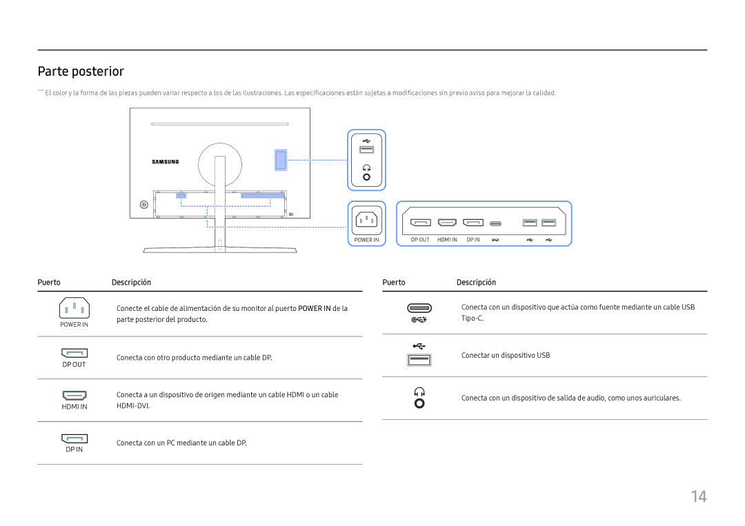 Samsung LC27H800FCUXEN manual Parte posterior, Puerto Descripción 