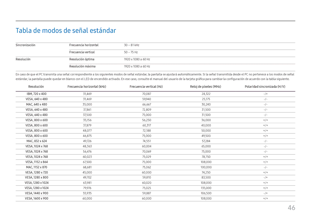 Samsung LC27H800FCUXEN manual Tabla de modos de señal estándar 