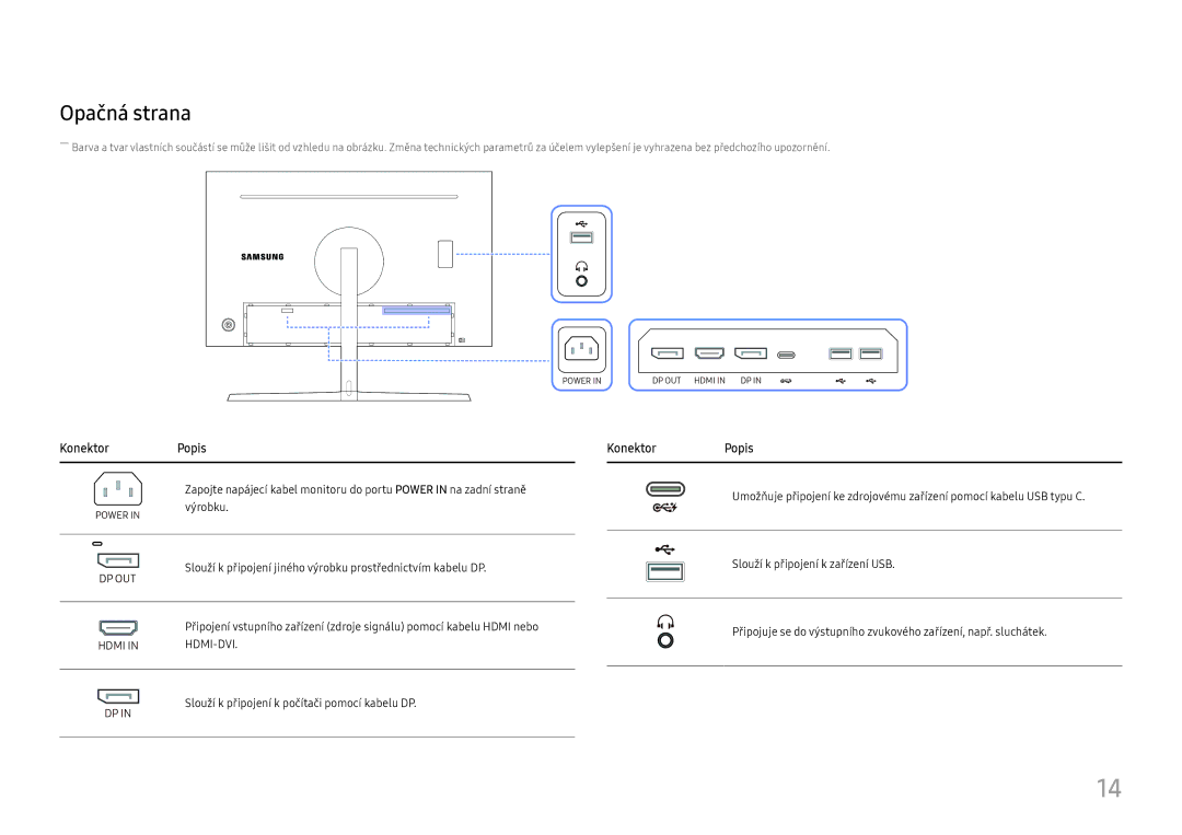 Samsung LC27H800FCUXEN manual Opačná strana, Konektor Popis 