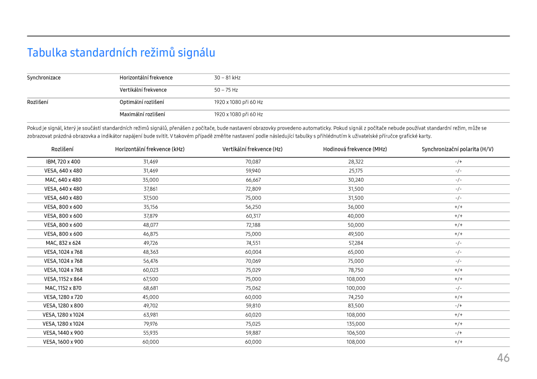 Samsung LC27H800FCUXEN manual Tabulka standardních režimů signálu 