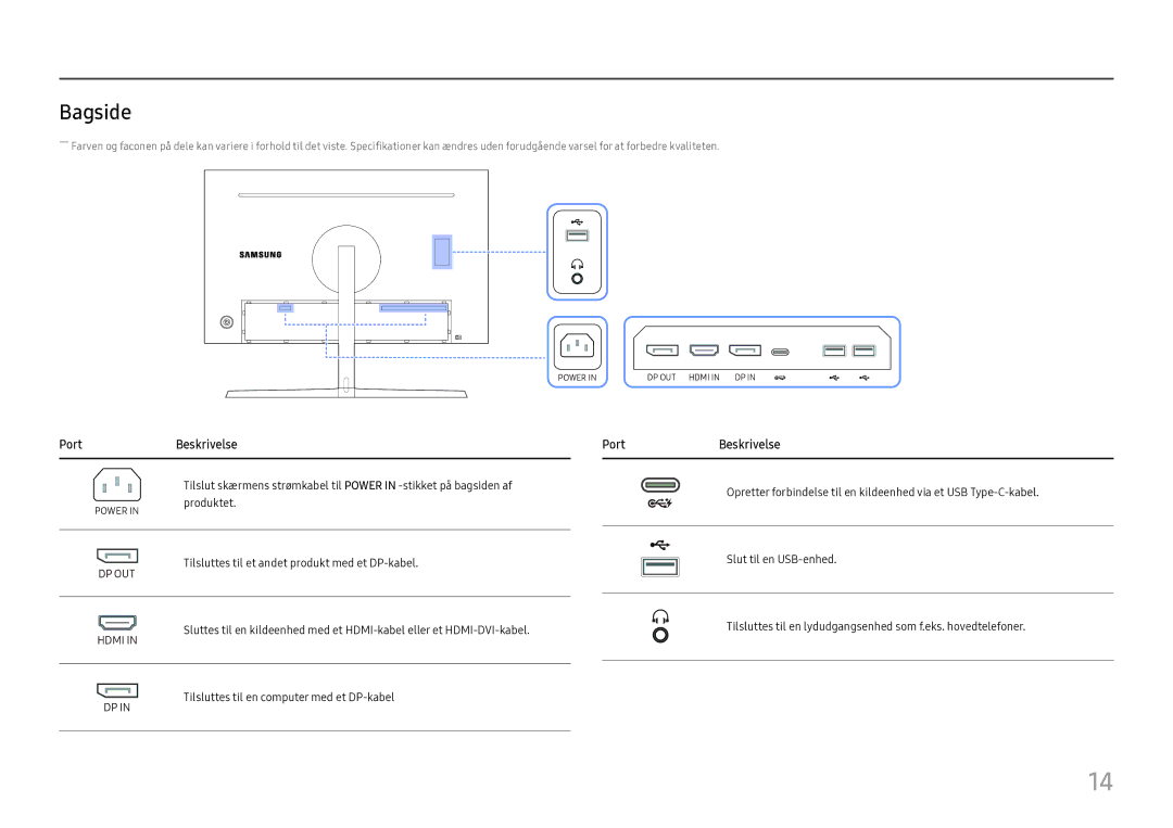Samsung LC27H800FCUXEN manual Bagside, Port Beskrivelse 