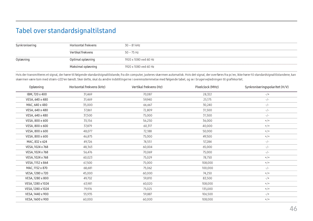 Samsung LC27H800FCUXEN manual Tabel over standardsignaltilstand 