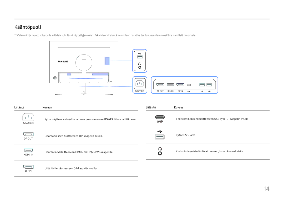 Samsung LC27H800FCUXEN manual Kääntöpuoli, Liitäntä Kuvaus 