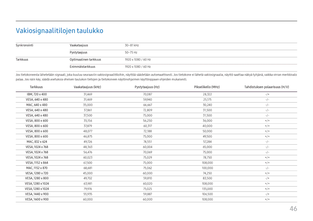 Samsung LC27H800FCUXEN manual Vakiosignaalitilojen taulukko 