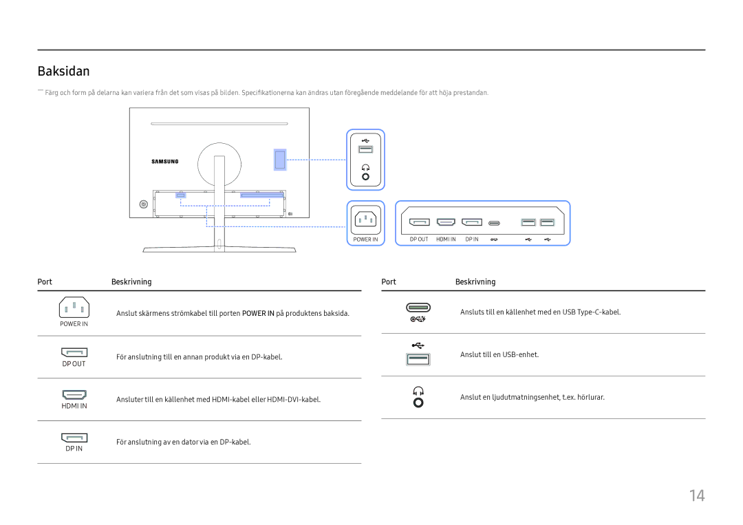 Samsung LC27H800FCUXEN manual Baksidan, PortBeskrivning, Port Beskrivning 