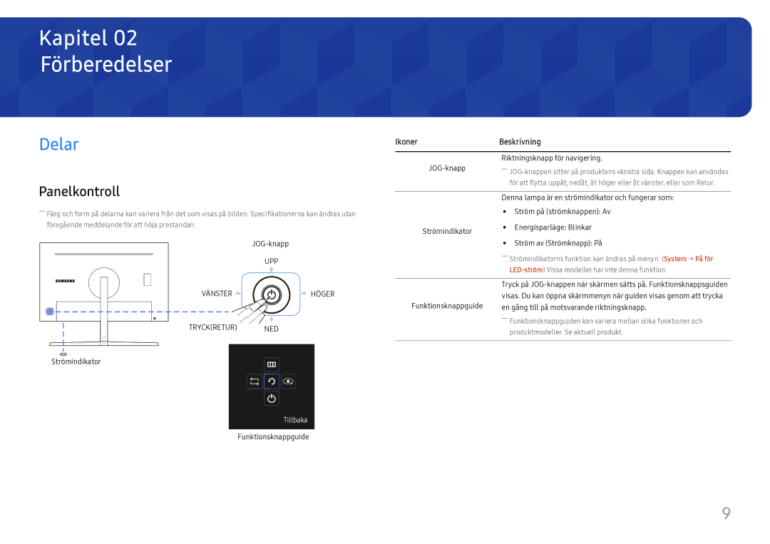 Samsung LC27H800FCUXEN manual Förberedelser, Delar, Panelkontroll, Ikoner Beskrivning 