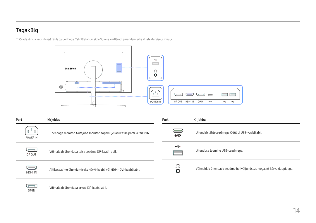 Samsung LC27H800FCUXEN manual Tagakülg, Port Kirjeldus 