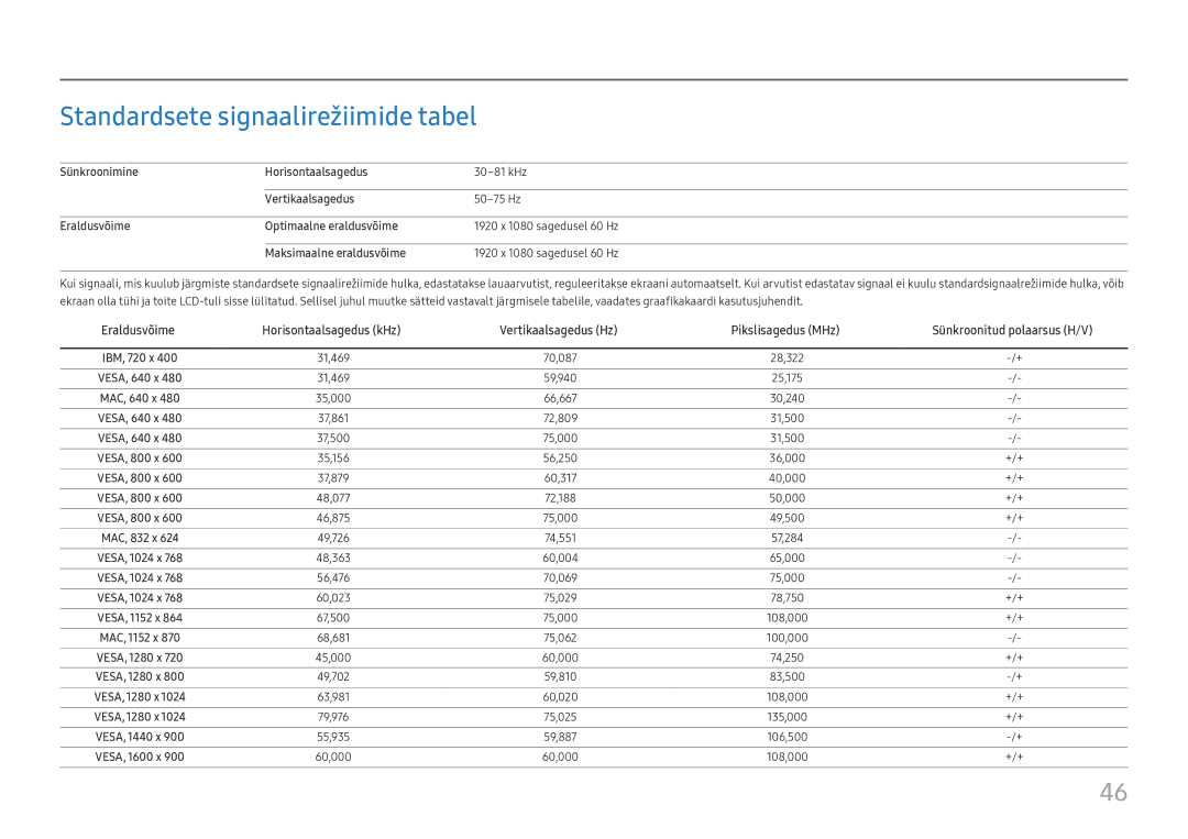 Samsung LC27H800FCUXEN manual Standardsete signaalirežiimide tabel 