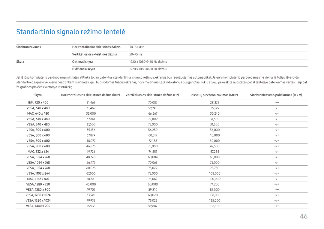 Samsung LC27H800FCUXEN manual Standartinio signalo režimo lentelė 